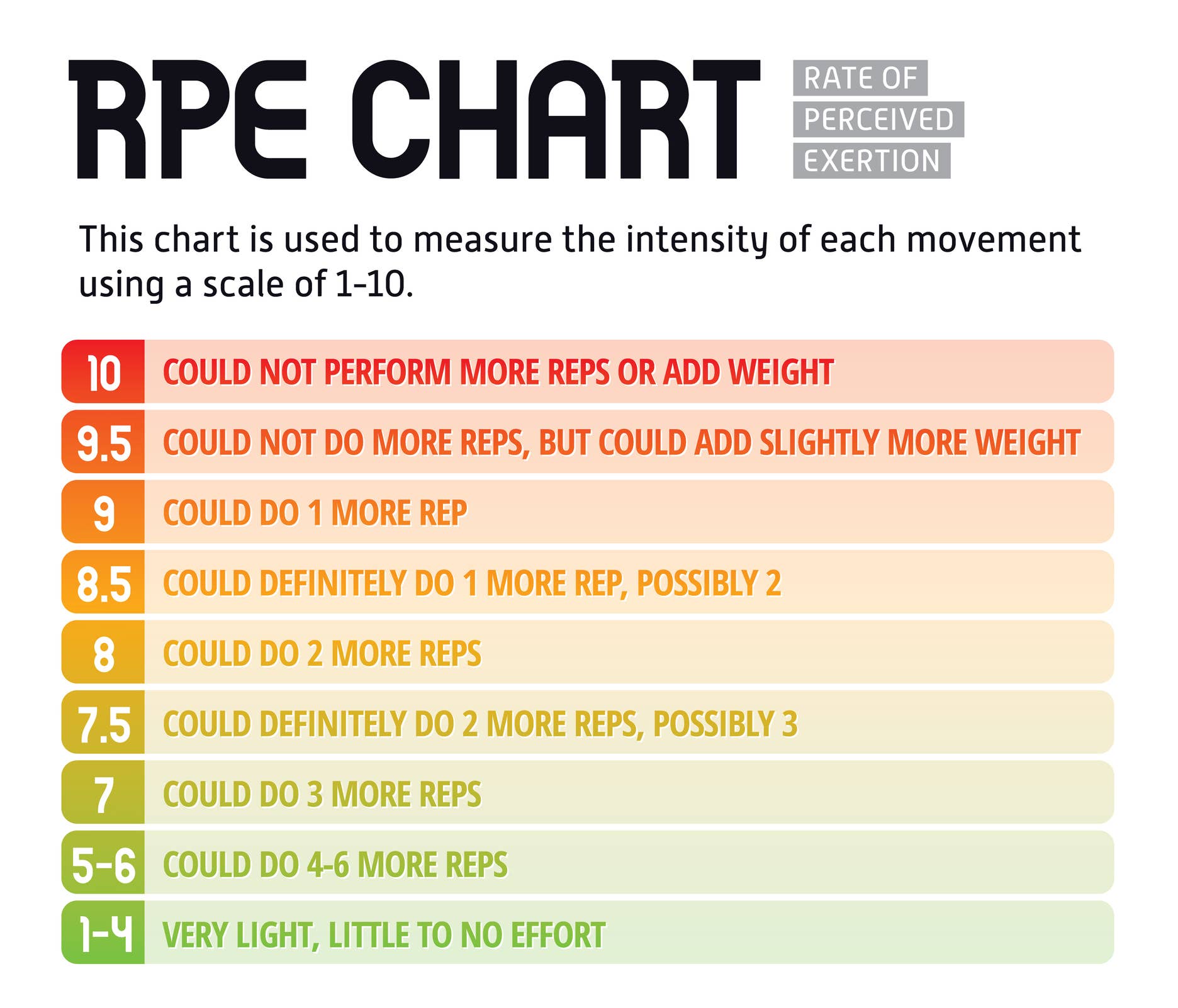 Pre Rpe Fluid RPE vs. Percentage-Based Training: The Ultimate Guide for Strength ...