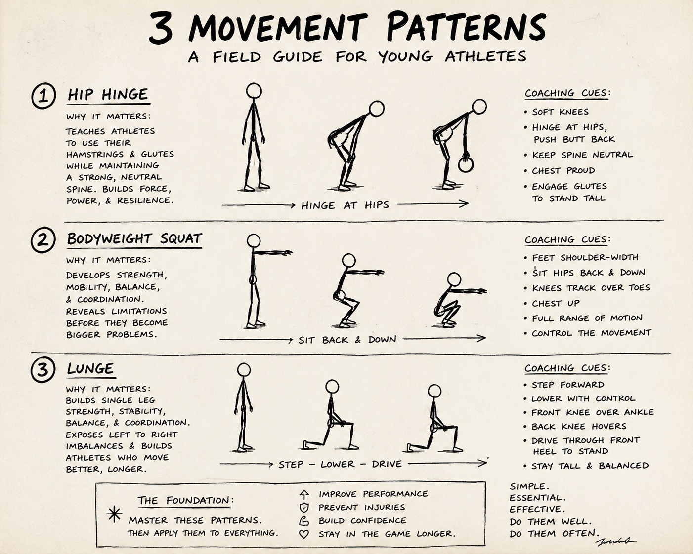 Horizontal Movement Pattern The 3 Movement Patterns Every Young Athlete Must Master Before Chasing ...