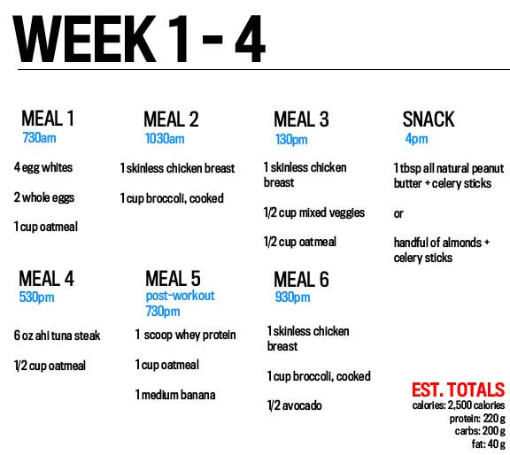 How to Eat to Get Strong and Lean—a Straight-forward Diet to Build ...