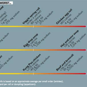 Great Wall - Tallahassee visual data 4